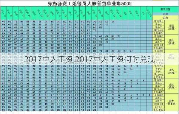 2017中人工资,2017中人工资何时兑现