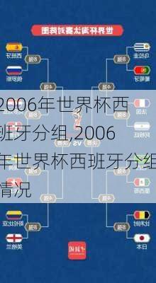 2006年世界杯西班牙分组,2006年世界杯西班牙分组情况