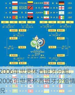 2006年世界杯西班牙分组,2006年世界杯西班牙分组情况