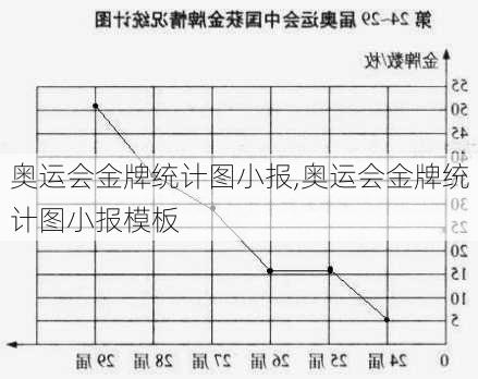 奥运会金牌统计图小报,奥运会金牌统计图小报模板