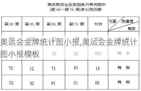 奥运会金牌统计图小报,奥运会金牌统计图小报模板