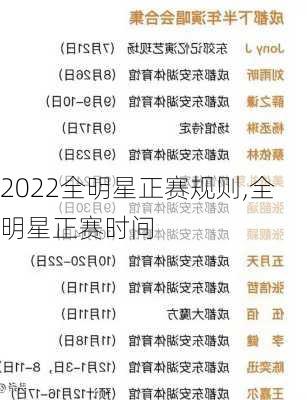 2022全明星正赛规则,全明星正赛时间