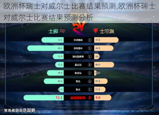 欧洲杯瑞士对威尔士比赛结果预测,欧洲杯瑞士对威尔士比赛结果预测分析
