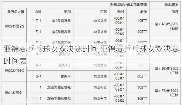 亚锦赛乒乓球女双决赛时间,亚锦赛乒乓球女双决赛时间表