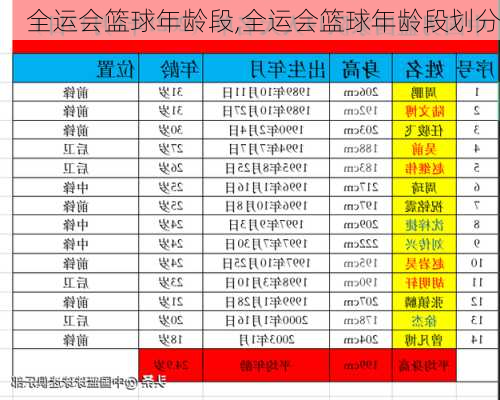 全运会篮球年龄段,全运会篮球年龄段划分