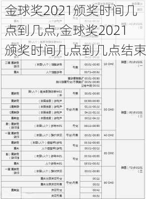 金球奖2021颁奖时间几点到几点,金球奖2021颁奖时间几点到几点结束