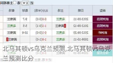 北马其顿vs乌克兰预测,北马其顿vs乌克兰预测比分