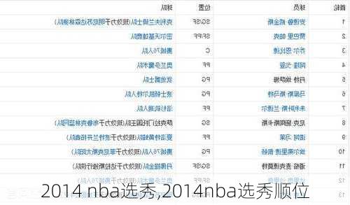 2014 nba选秀,2014nba选秀顺位