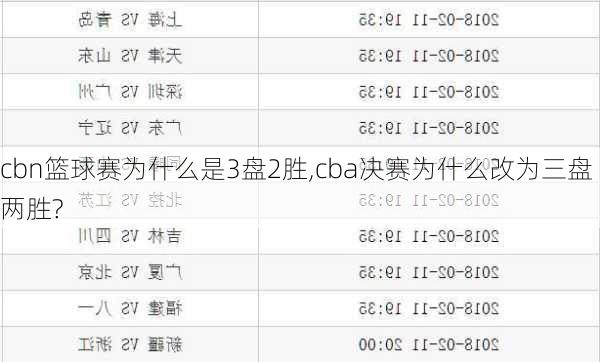 cbn篮球赛为什么是3盘2胜,cba决赛为什么改为三盘两胜?