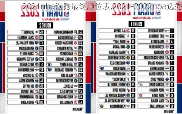 2021nba选秀最终顺位表,2021-2022nba选秀