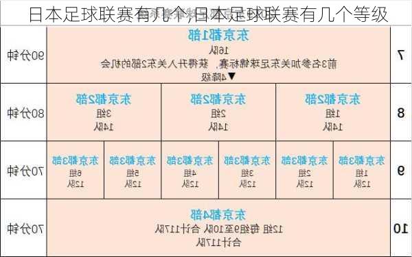 日本足球联赛有几个,日本足球联赛有几个等级