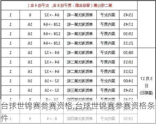 台球世锦赛参赛资格,台球世锦赛参赛资格条件