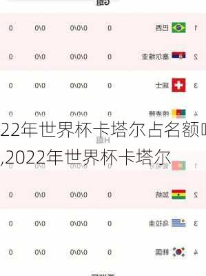 22年世界杯卡塔尔占名额吗,2022年世界杯卡塔尔