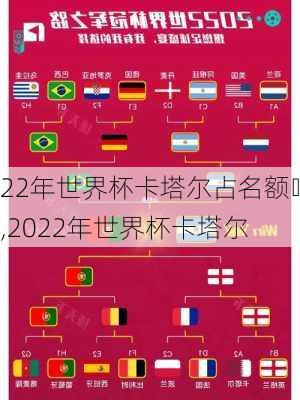 22年世界杯卡塔尔占名额吗,2022年世界杯卡塔尔