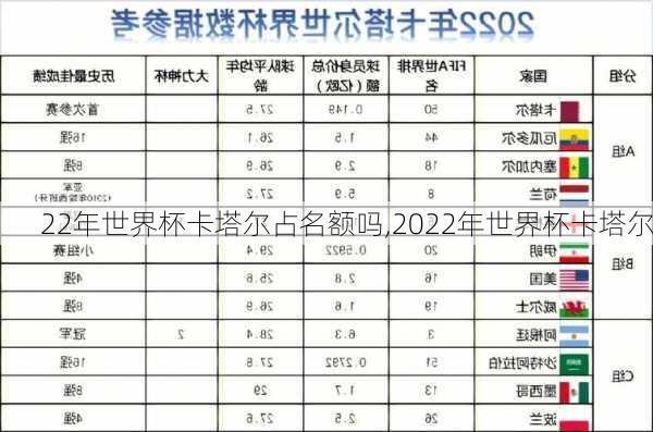 22年世界杯卡塔尔占名额吗,2022年世界杯卡塔尔