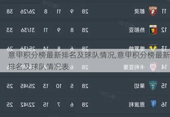 意甲积分榜最新排名及球队情况,意甲积分榜最新排名及球队情况表