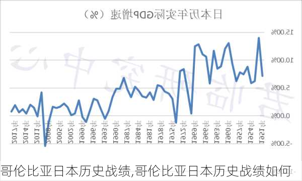 哥伦比亚日本历史战绩,哥伦比亚日本历史战绩如何