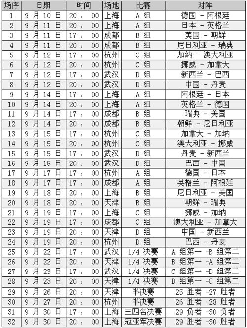 东亚杯女足2022赛程地点和时间,东亚杯女足2022赛程地点和时间表