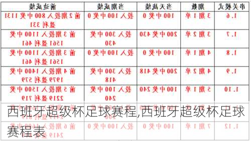 西班牙超级杯足球赛程,西班牙超级杯足球赛程表