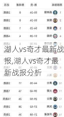 湖人vs奇才最新战报,湖人vs奇才最新战报分析