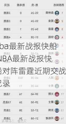 nba最新战报快船,NBA最新战报快船对阵雷霆近期交战记录