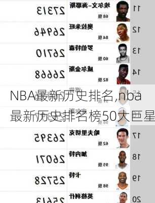 NBA最新历史排名,nba最新历史排名榜50大巨星