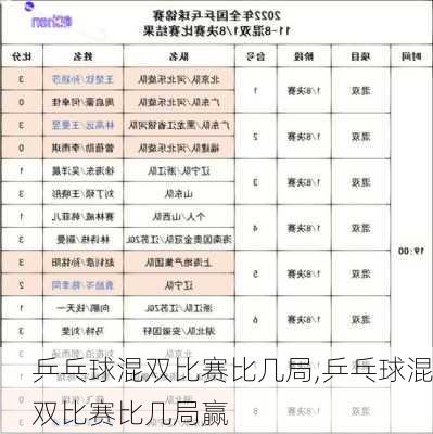 乒乓球混双比赛比几局,乒乓球混双比赛比几局赢