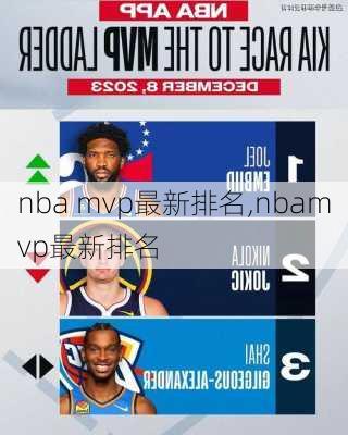 nba mvp最新排名,nbamvp最新排名