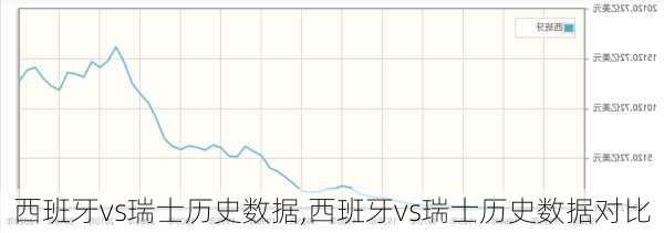 西班牙vs瑞士历史数据,西班牙vs瑞士历史数据对比