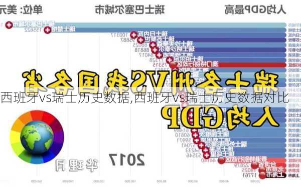 西班牙vs瑞士历史数据,西班牙vs瑞士历史数据对比