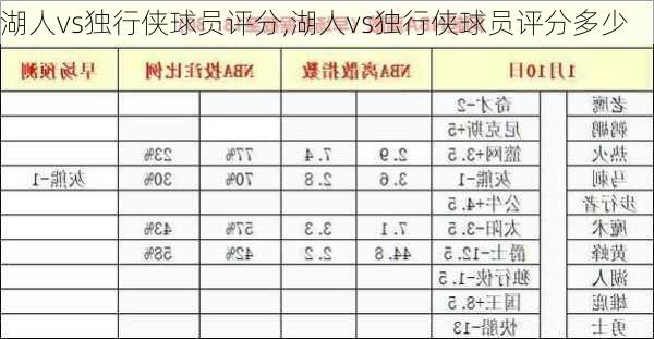 湖人vs独行侠球员评分,湖人vs独行侠球员评分多少