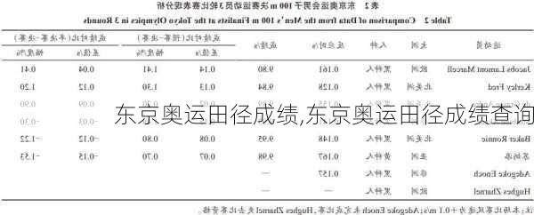 东京奥运田径成绩,东京奥运田径成绩查询