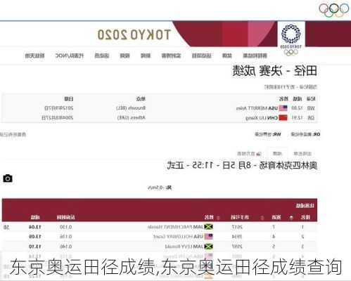 东京奥运田径成绩,东京奥运田径成绩查询