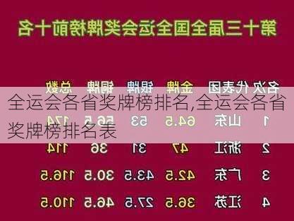 全运会各省奖牌榜排名,全运会各省奖牌榜排名表