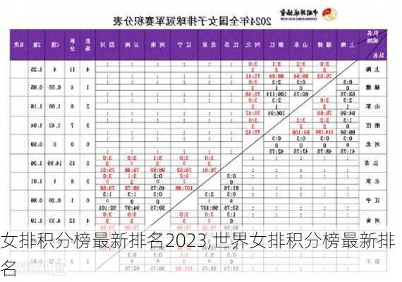 女排积分榜最新排名2023,世界女排积分榜最新排名