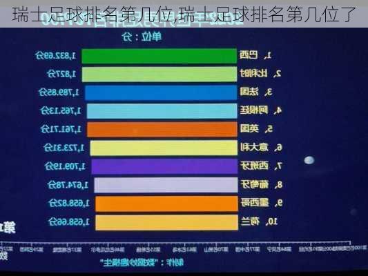 瑞士足球排名第几位,瑞士足球排名第几位了