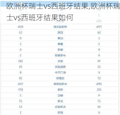 欧洲杯瑞士vs西班牙结果,欧洲杯瑞士vs西班牙结果如何