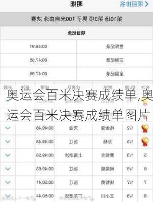奥运会百米决赛成绩单,奥运会百米决赛成绩单图片