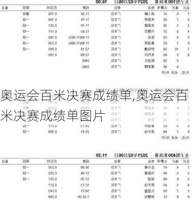 奥运会百米决赛成绩单,奥运会百米决赛成绩单图片