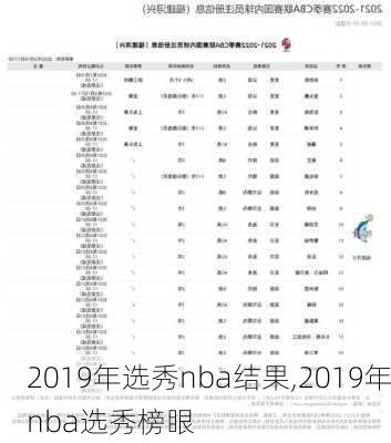 2019年选秀nba结果,2019年nba选秀榜眼