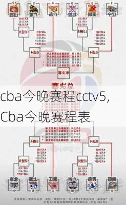 cba今晚赛程cctv5,Cba今晚赛程表