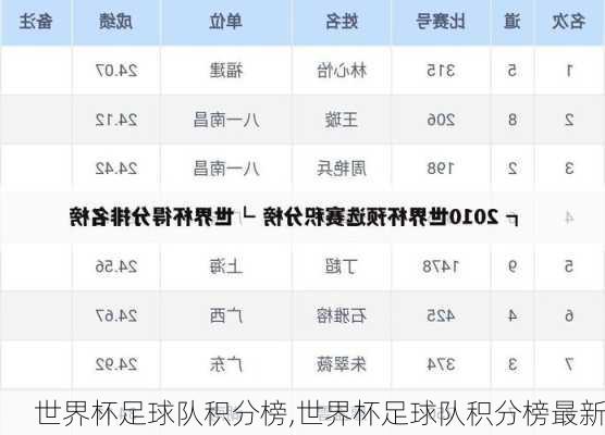 世界杯足球队积分榜,世界杯足球队积分榜最新