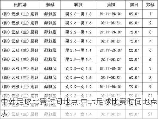 中韩足球比赛时间地点,中韩足球比赛时间地点表