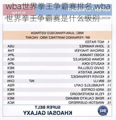 wba世界拳王争霸赛排名,wba世界拳王争霸赛是什么级别