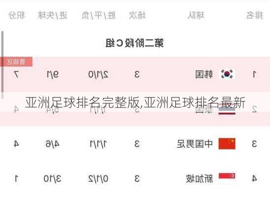 亚洲足球排名完整版,亚洲足球排名最新