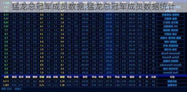 猛龙总冠军成员数据,猛龙总冠军成员数据统计