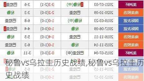 秘鲁vs乌拉圭历史战绩,秘鲁vs乌拉圭历史战绩