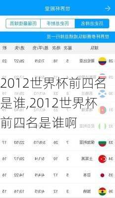 2012世界杯前四名是谁,2012世界杯前四名是谁啊