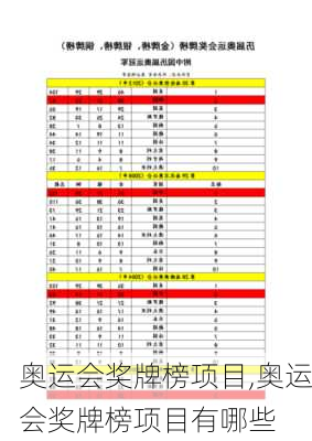 奥运会奖牌榜项目,奥运会奖牌榜项目有哪些