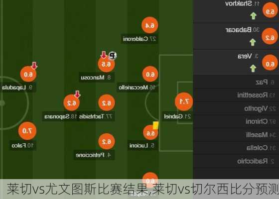 莱切vs尤文图斯比赛结果,莱切vs切尔西比分预测